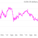 Image for article titled The markets are punishing Russia more swiftly than diplomats ever could